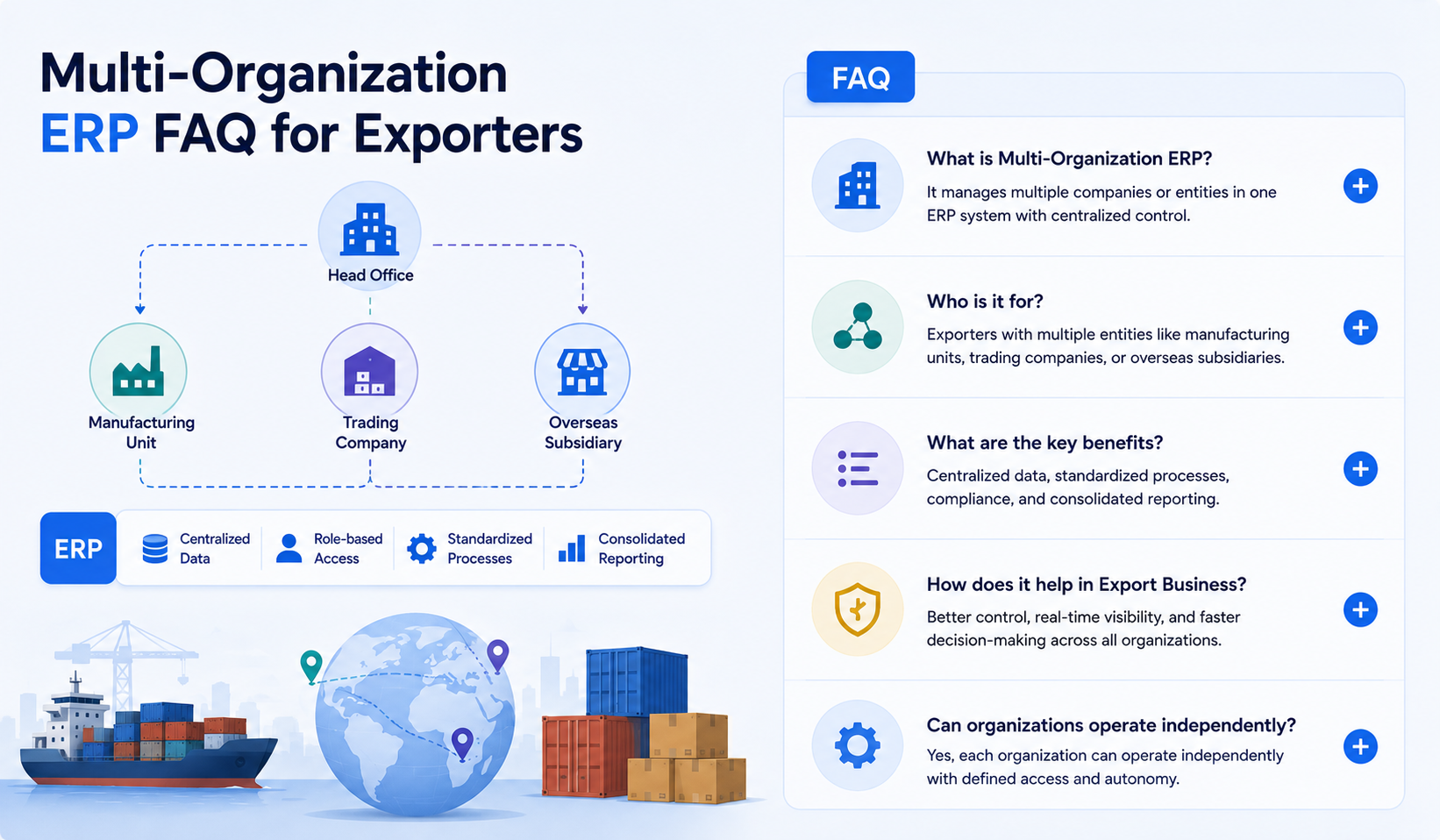 Multi-Organization ERP FAQ for Exporters